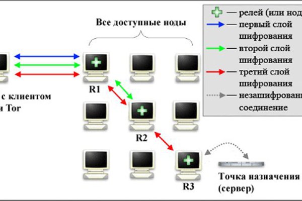 Сайт мега кракен