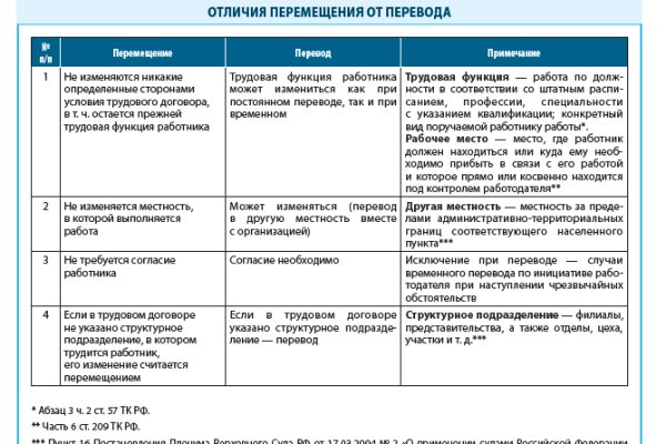 Кракен тор это