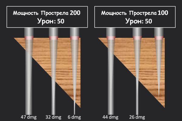Кракен сайт работает