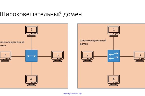 Кракен маркет даркнет только через стор