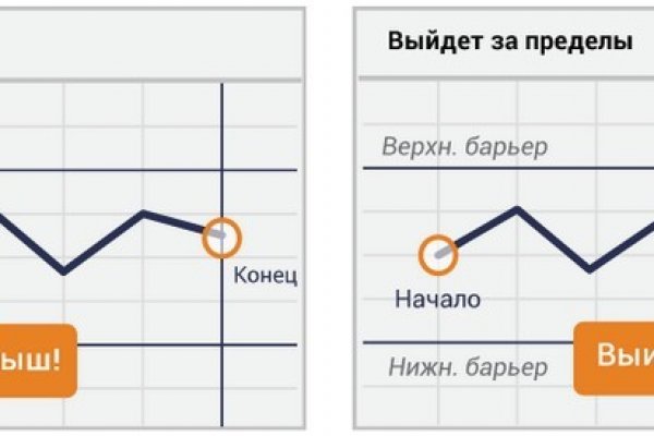 Что такое кракен маркетплейс